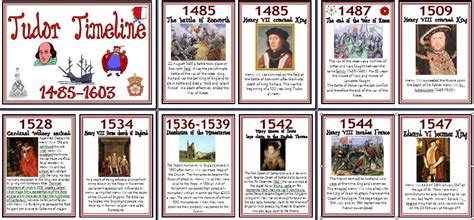 when is the tudor period|tudor dynasty timeline.